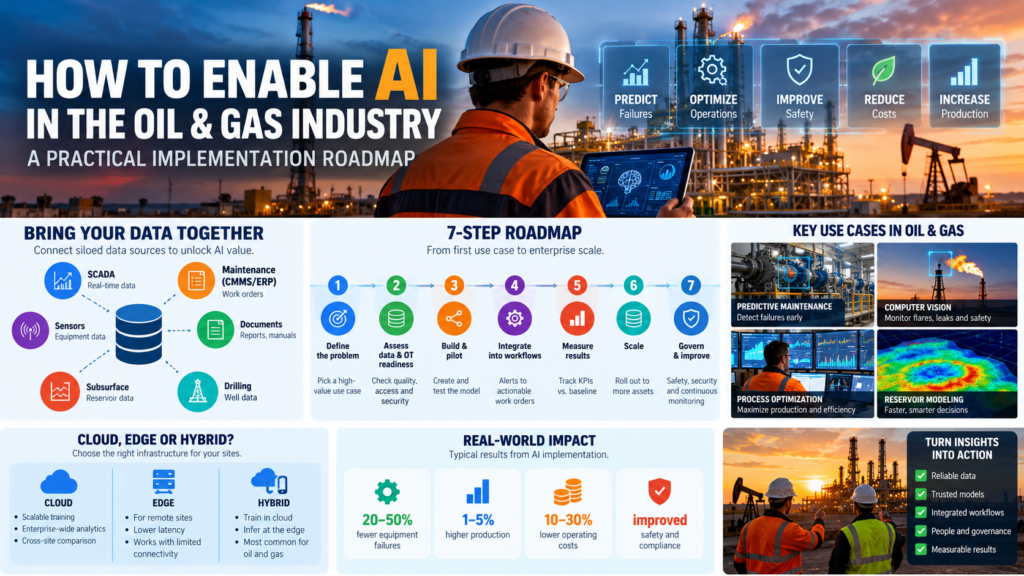 how to enable AI in the oil and gas industry